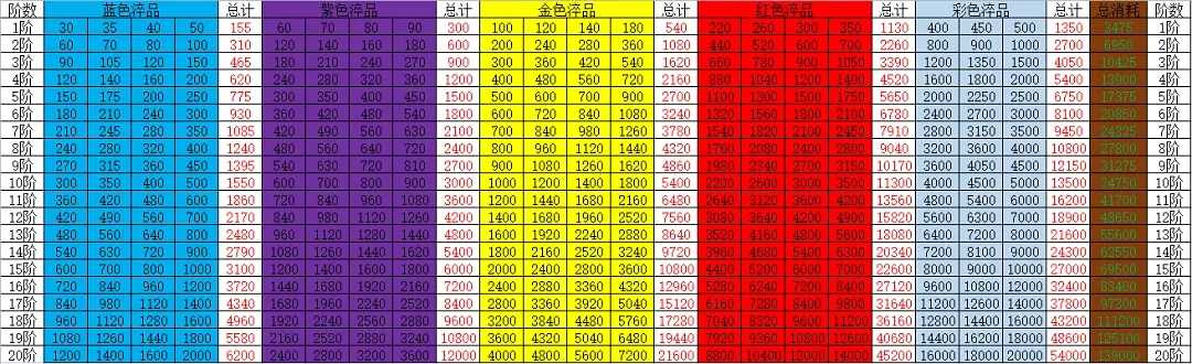 俠客夢裝備攻略截圖1