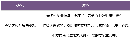dnf繆斯畢業武器怎么選 繆斯畢業武器裝備推薦[多圖]圖片1