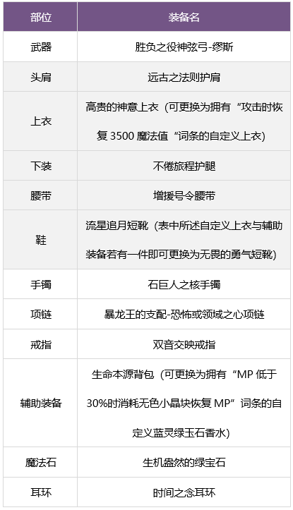 dnf繆斯畢業武器怎么選 繆斯畢業武器裝備推薦[多圖]圖片3