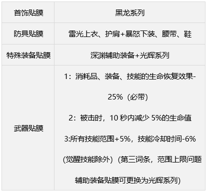 dnf繆斯畢業武器怎么選 繆斯畢業武器裝備推薦[多圖]圖片4
