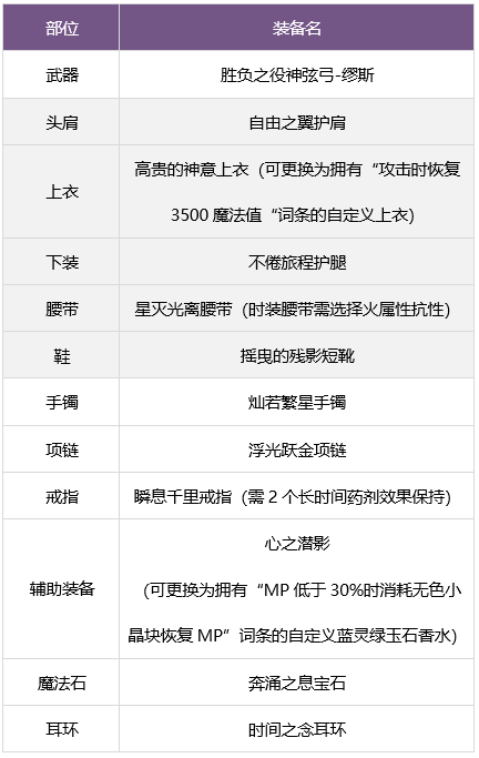 dnf繆斯畢業武器怎么選 繆斯畢業武器裝備推薦[多圖]圖片6