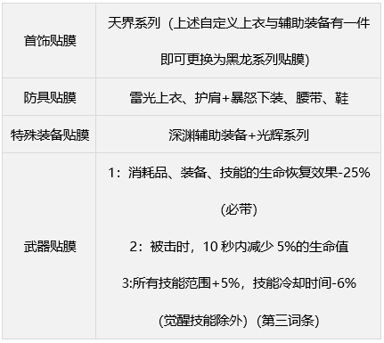 dnf繆斯畢業武器怎么選 繆斯畢業武器裝備推薦[多圖]圖片7