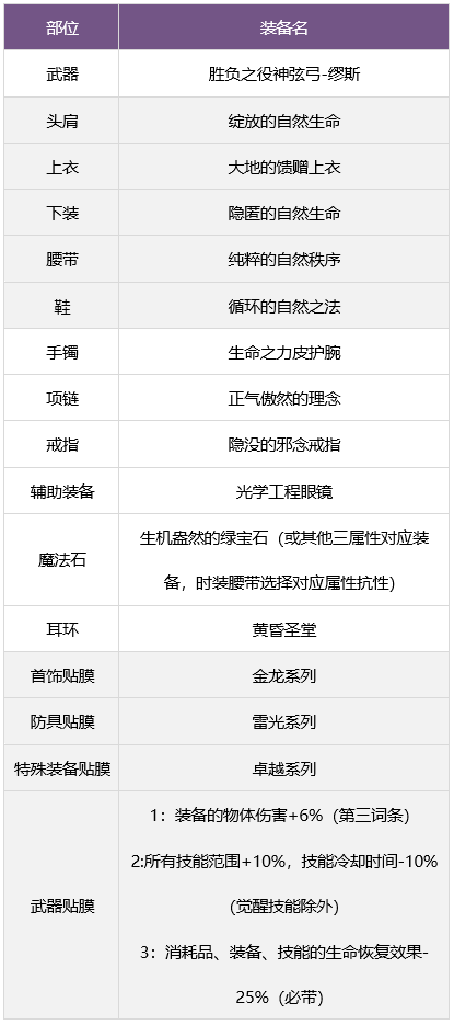 dnf繆斯畢業武器怎么選 繆斯畢業武器裝備推薦[多圖]圖片9