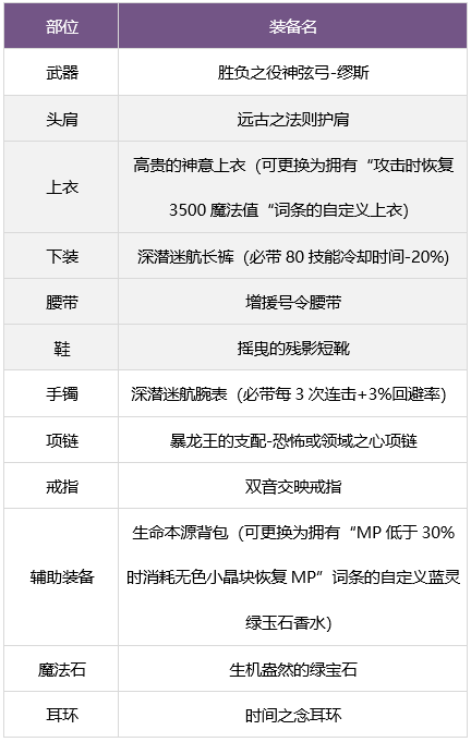 dnf繆斯畢業武器怎么選 繆斯畢業武器裝備推薦[多圖]圖片11