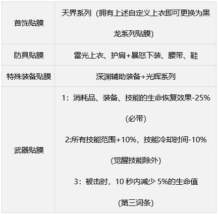 dnf繆斯畢業武器怎么選 繆斯畢業武器裝備推薦[多圖]圖片12
