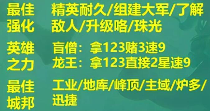 云頂之弈S9登頂天使陣容推薦 登頂天使陣容裝備搭配攻略[多圖]圖片6