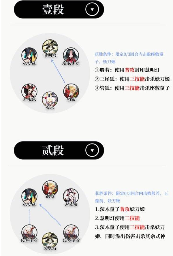 陰陽師慧明燈殘局得勝攻略 慧明燈殘局得勝打法技巧分享[多圖]圖片2