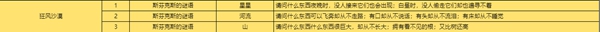靈光文明冰封墓地變強的咒語答案 最新謎語答案一覽[多圖]圖片2