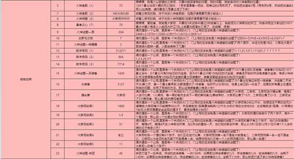 靈光文明冰封墓地變強的咒語答案 最新謎語答案一覽[多圖]圖片3