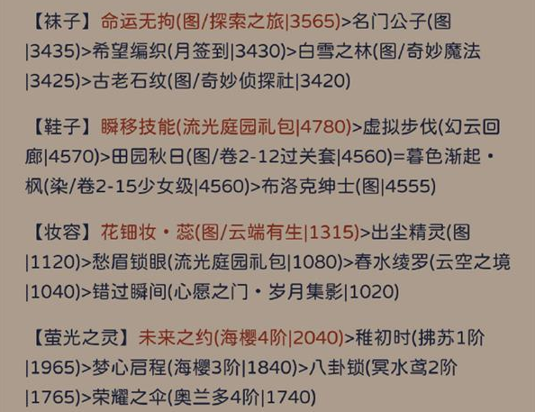 奇跡暖暖其名輿鬼搭配攻略 其名輿鬼高分完美搭配推薦[多圖]圖片1