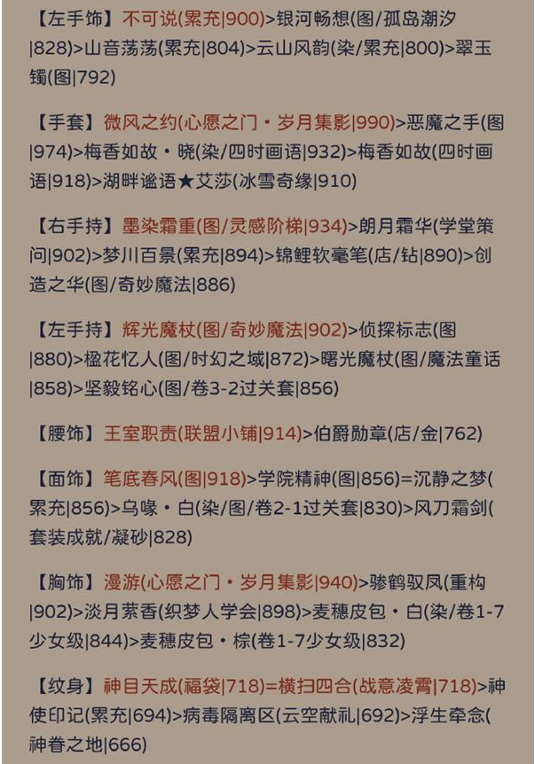 奇跡暖暖其名輿鬼搭配攻略 其名輿鬼高分完美搭配推薦[多圖]圖片3