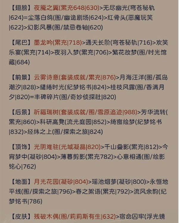 奇跡暖暖其名輿鬼搭配攻略 其名輿鬼高分完美搭配推薦[多圖]圖片4