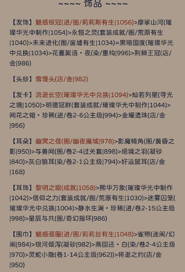 奇跡暖暖犾如粉絮搭配攻略 犾如粉絮高分搭配推薦[多圖]圖片2