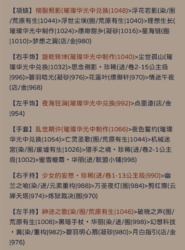 奇跡暖暖犾如粉絮搭配攻略 犾如粉絮高分搭配推薦[多圖]圖片3
