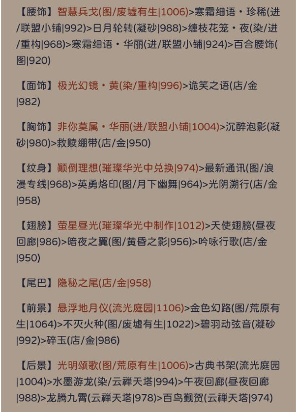 奇跡暖暖犾如粉絮搭配攻略 犾如粉絮高分搭配推薦[多圖]圖片4