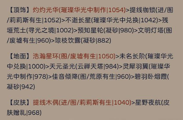 奇跡暖暖犾如粉絮搭配攻略 犾如粉絮高分搭配推薦[多圖]圖片5