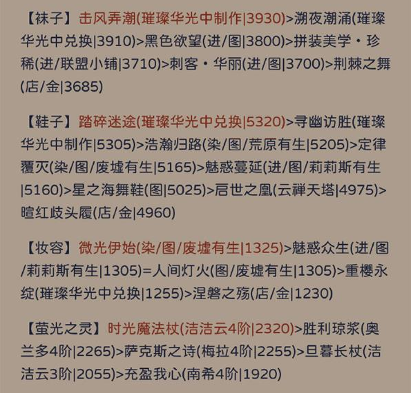 奇跡暖暖犾如粉絮怎么搭配？奇跡暖暖犾如粉絮搭配攻略 !