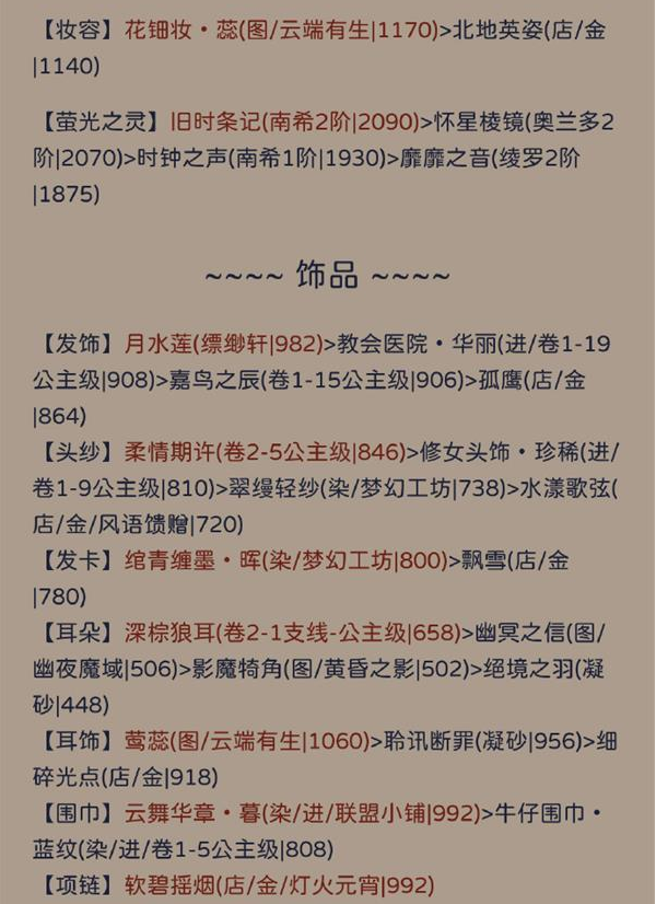 奇跡暖暖月地云階搭配攻略 月地云階高分完美搭配推薦[多圖]圖片2