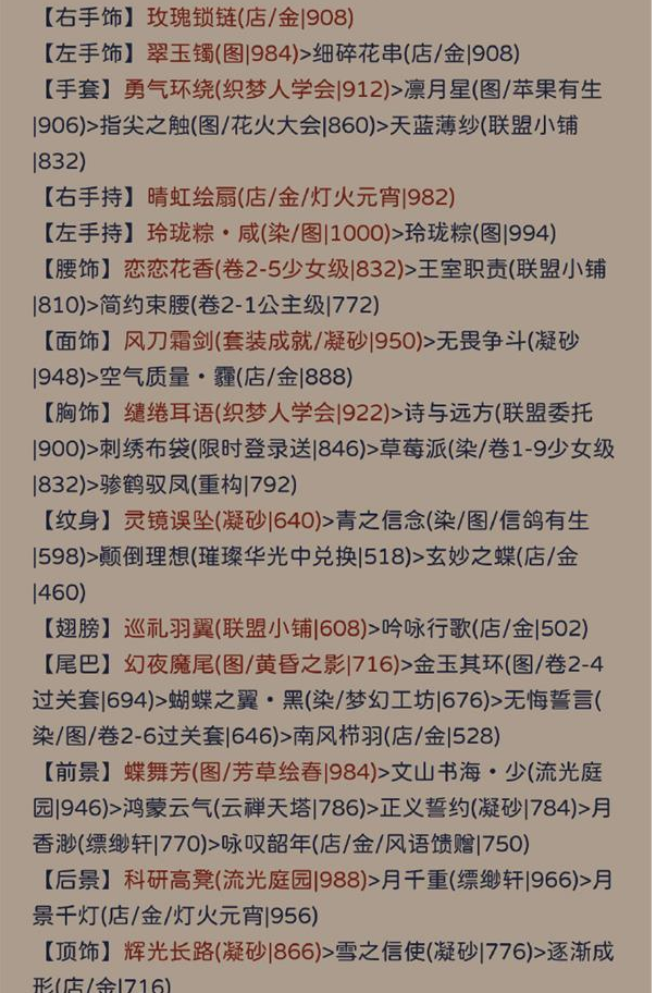 奇跡暖暖月地云階搭配攻略 月地云階高分完美搭配推薦[多圖]圖片3