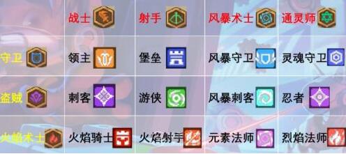 元氣騎士前傳職業組合圖紙一覽 2023職業組合有哪些[多圖]圖片3