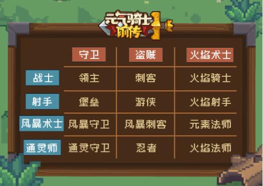 元氣騎士前傳什么職業(yè)組合好用？元氣騎士前傳職業(yè)組合圖紙一覽 ！