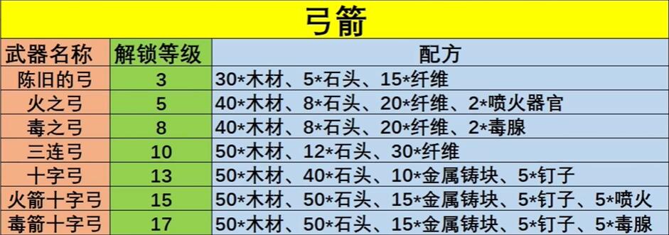 幻獸帕魯武器配方大全 全武器配方公式一覽表[多圖]圖片1