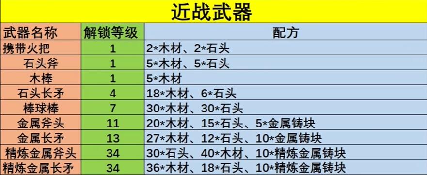 幻獸帕魯武器配方大全 全武器配方公式一覽表[多圖]圖片3