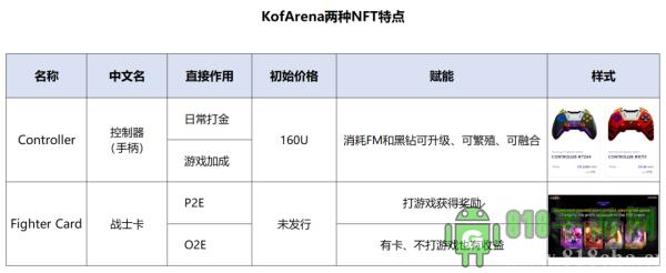 拳皇競(jìng)技場(chǎng)(KOF ARENA)教程攻略