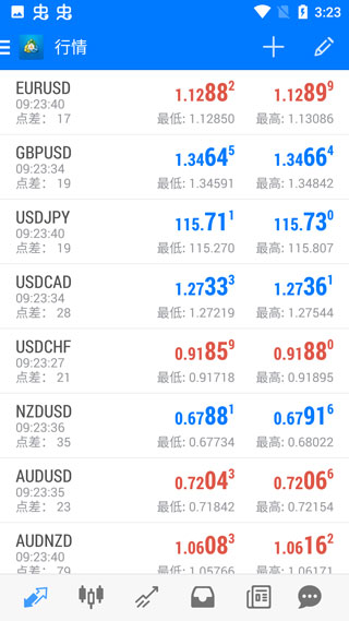 metatrader4界面展示2