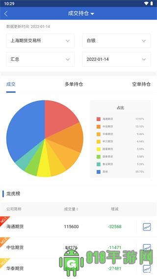 東吳掌財app2023最新版界面展示2