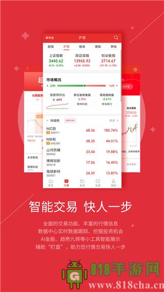智越財富app界面展示2
