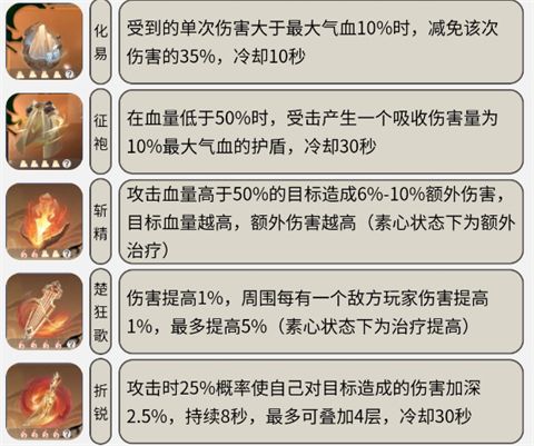 逆水寒血河內(nèi)功搭配有哪些 逆水寒手游血河內(nèi)功推薦