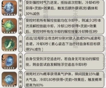 逆水寒素問技能搭配 逆水寒手游素問帶什么內功