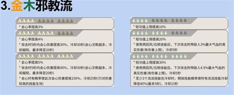 逆水寒手游素問內(nèi)功搭配 逆水寒素問pvp技能搭配