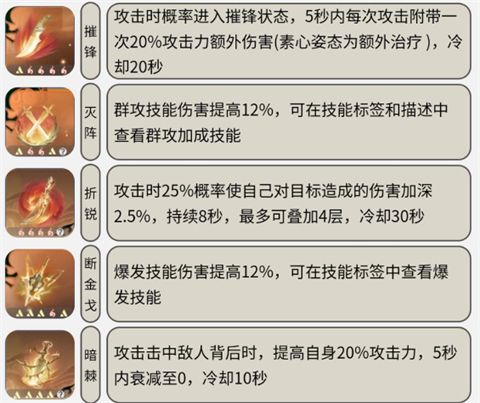 逆水寒血河內(nèi)功搭配有哪些 逆水寒手游血河內(nèi)功推薦