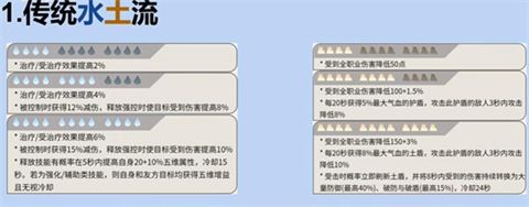 逆水寒手游素問內(nèi)功搭配 逆水寒素問pvp技能搭配