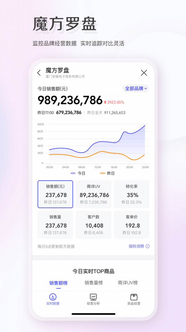 唯商通界面展示2