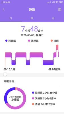 Flow Fit界面展示2