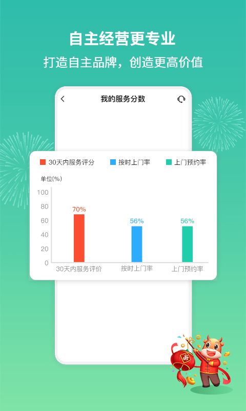 呆雞哥師傅接單版界面展示2