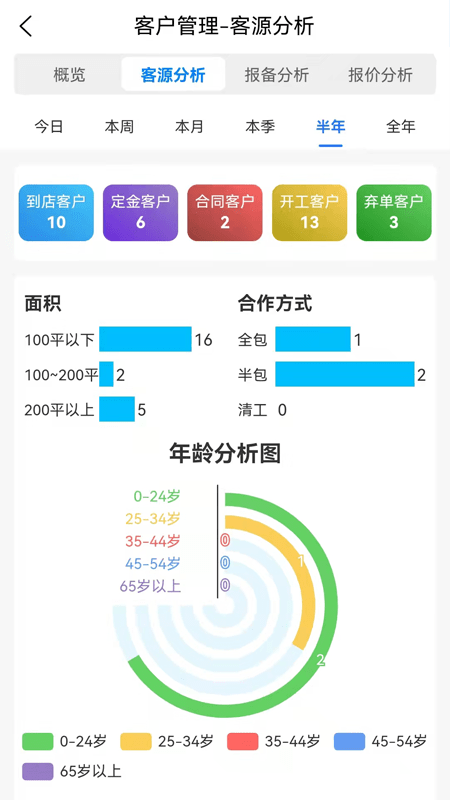 易裝保界面展示2
