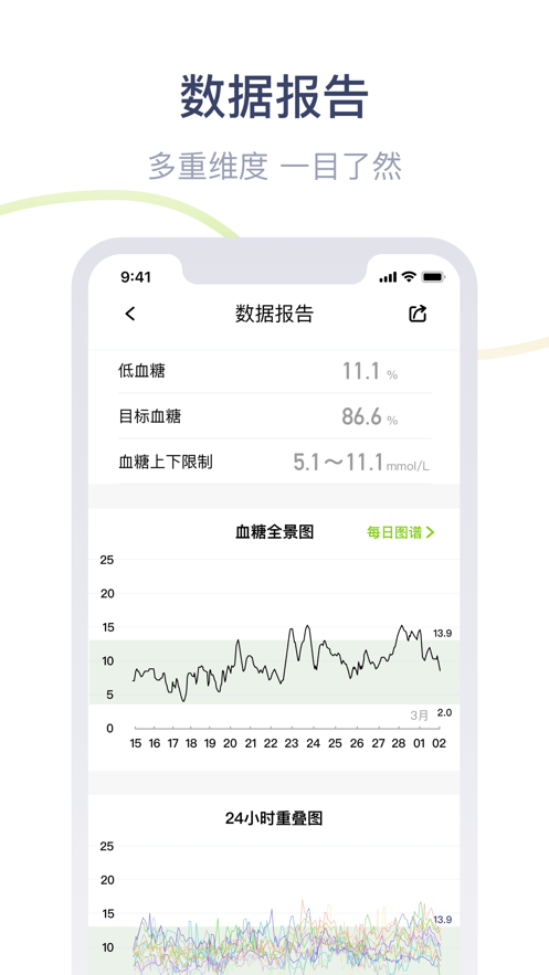 魚躍安耐糖界面展示2