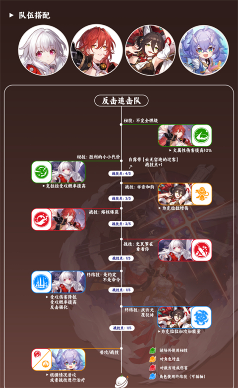 崩壞星穹鐵道姬子值得培養嗎 崩壞星穹鐵道前期姬子配隊