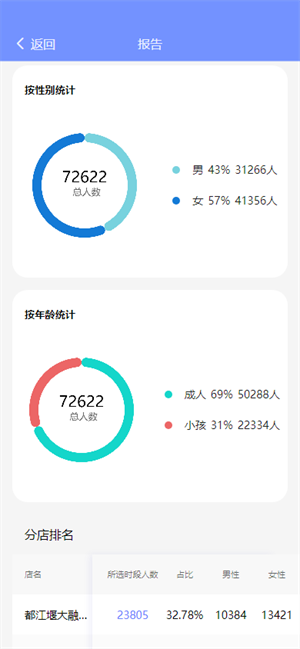慧掌柜界面展示2