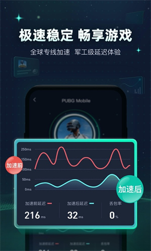 迅游手游加速器app界面展示2