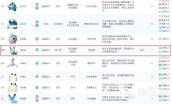 《幻獸帕魯》冰斯特在哪捕捉？冰斯特捕捉位置一覽