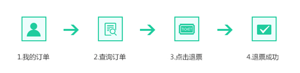 出行365如何退票？1