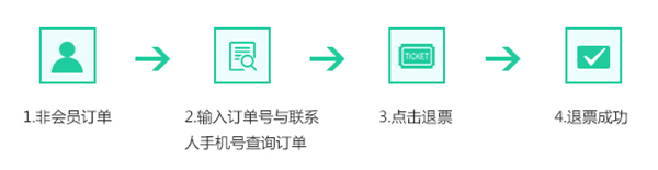 出行365如何退票？2