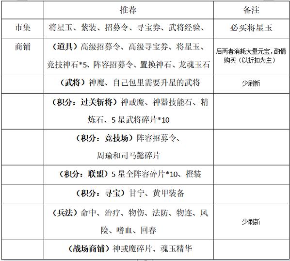 游戲攻略截圖4