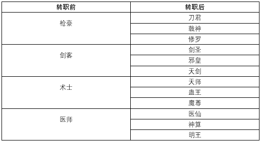 武林外傳手游國際服攻略截圖10