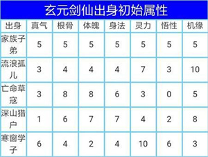 太古仙尊破解版內置修改器該選什么出身好